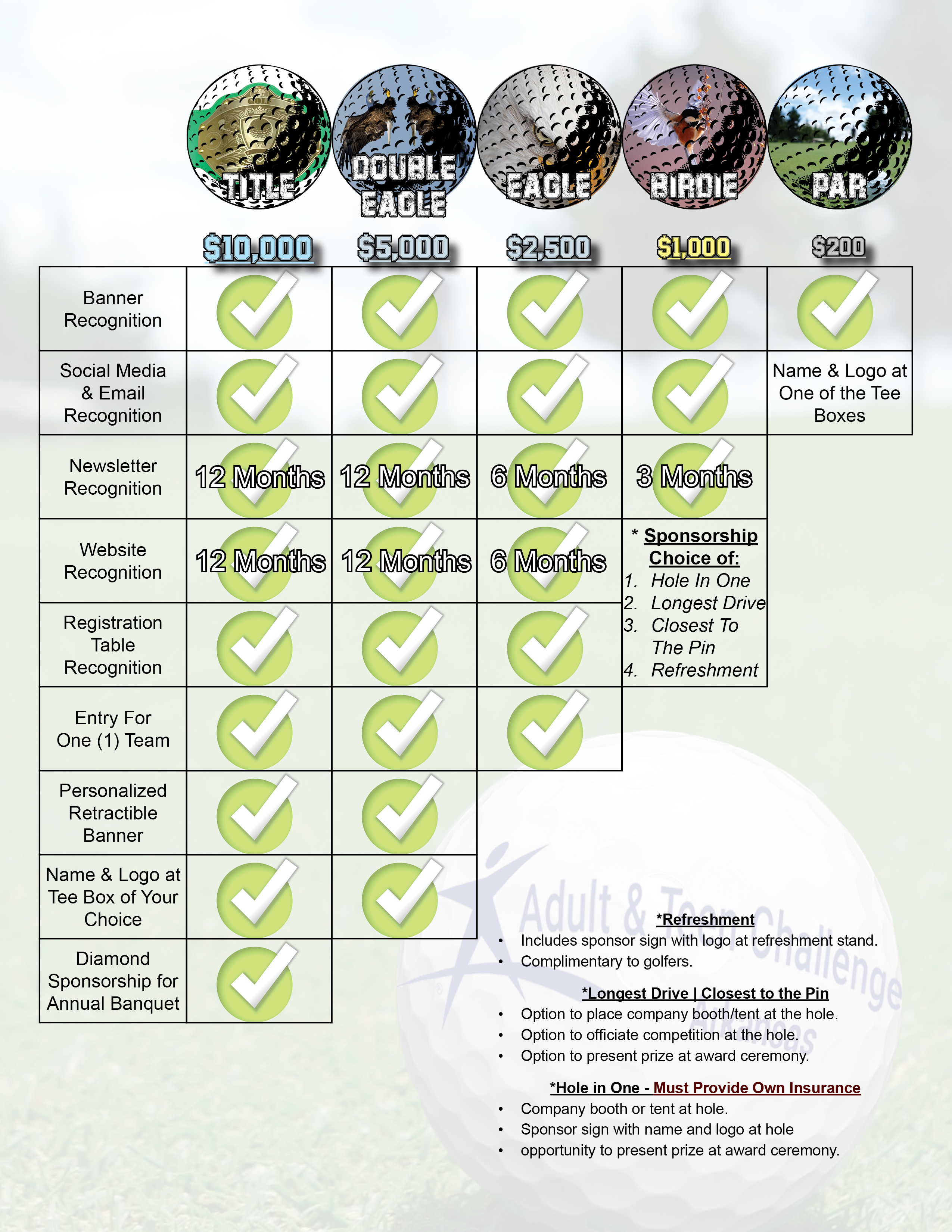 FY21-22 Annual Report